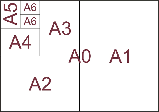 Esquema tamaños de papel